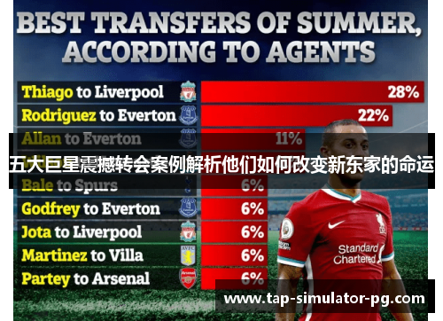 五大巨星震撼转会案例解析他们如何改变新东家的命运 五大巨星震撼转会案例解析他们如何改变新东家的命运