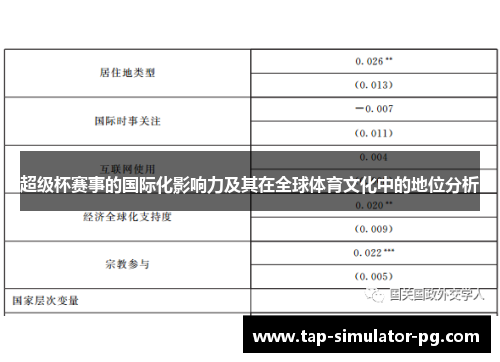 超级杯赛事的国际化影响力及其在全球体育文化中的地位分析