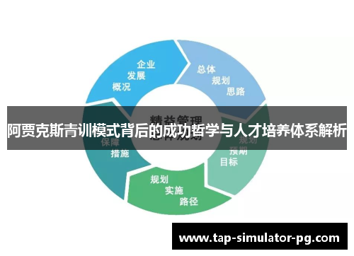 阿贾克斯青训模式背后的成功哲学与人才培养体系解析 阿贾克斯青训模式背后的成功哲学与人才培养体系解析