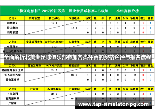 全面解析北美洲足球俱乐部参加各类杯赛的资格途径与报名流程