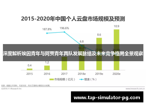 深度解析埃因青年与阿贾青年两队发展脉络及未来竞争格局全景观察