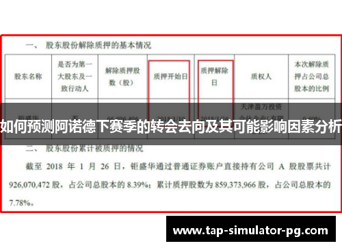 如何预测阿诺德下赛季的转会去向及其可能影响因素分析 如何预测阿诺德下赛季的转会去向及其可能影响因素分析