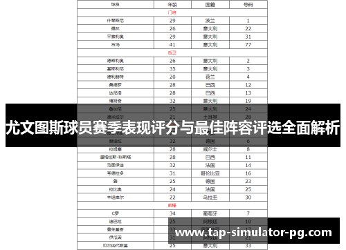 尤文图斯球员赛季表现评分与最佳阵容评选全面解析