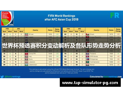 世界杯预选赛积分变动解析及各队形势走势分析 世界杯预选赛积分变动解析及各队形势走势分析