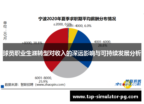 球员职业生涯转型对收入的深远影响与可持续发展分析