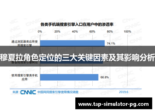 穆夏拉角色定位的三大关键因素及其影响分析