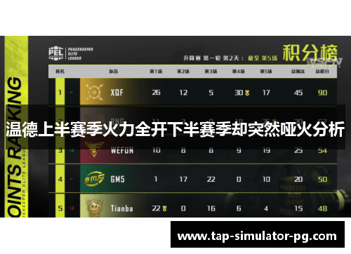 温德上半赛季火力全开下半赛季却突然哑火分析