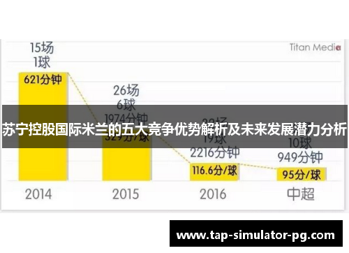 苏宁控股国际米兰的五大竞争优势解析及未来发展潜力分析