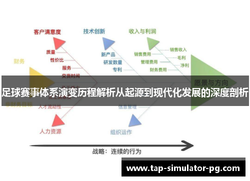 足球赛事体系演变历程解析从起源到现代化发展的深度剖析